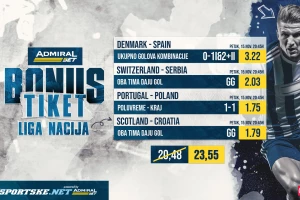 AdmiralBet i Sportske bonus tiket - Divizija A Lige nacija za kvotu 23,55!